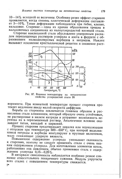 Влияние рабочей температуры на свойства оцинкованной стали