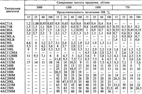 Влияние скорости обработки на дробление металла
