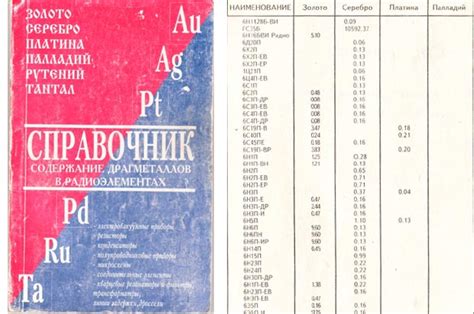 Влияние содержания драгоценных металлов на качество МП 42А