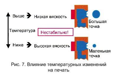 Влияние температурных изменений на конструкции