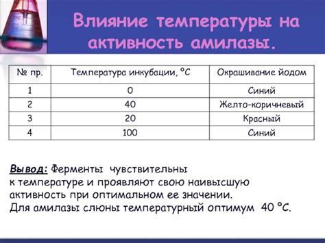 Влияние температуры на активность металлов в электрохимической реакции