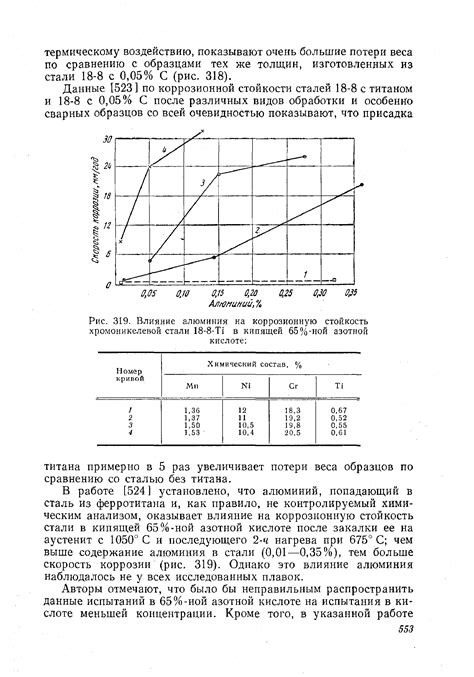 Влияние температуры на коррозионную стойкость нержавеющей стали