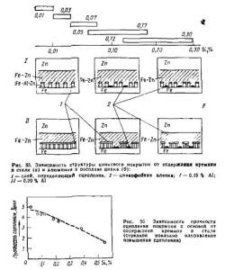 Влияние температуры на структуру металла