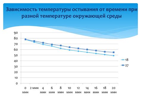 Влияние факторов на скорость остывания