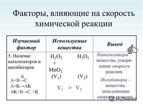 Влияние факторов на скорость реакции