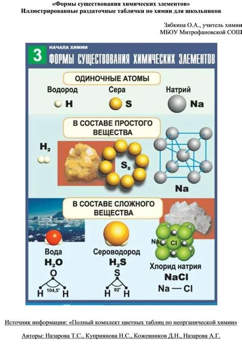 Влияние химических соединений