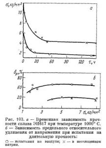 Влияние химического состава металла на теплоотдачу