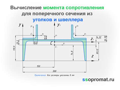 Влияние центробежного момента инерции на прочность швеллера