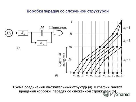 Влияние частоты вращения шпинделя на скорость обработки