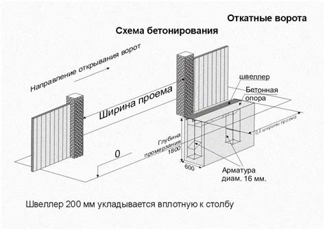 Влияние ширины швеллера на функциональность и надежность откатных ворот