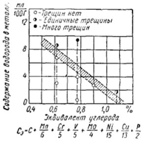 Влияние электронной структуры металла на его растворимость в йоде
