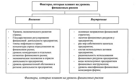 Внешние и внутренние факторы
