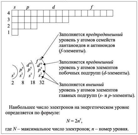 Внешний энергетический уровень