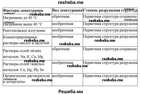 Воздействие тяжелых металлов на денатурацию белков