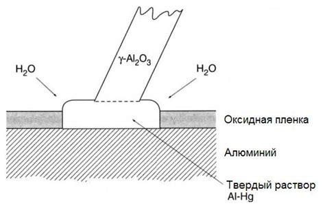 Воздействие цинка на алюминий