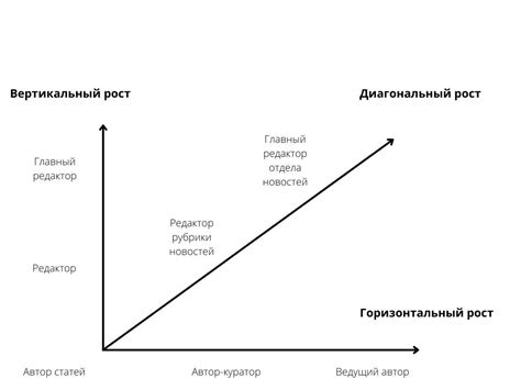 Возможности развития и роста в профессии мастера по металлу