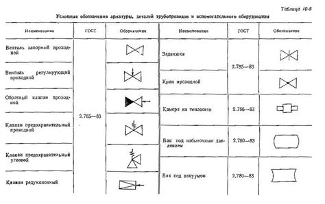Возможные риски и ограничения при замене арматуры на трубы