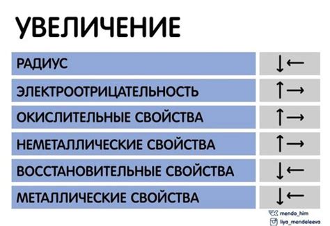 Восстановительные свойства хлора