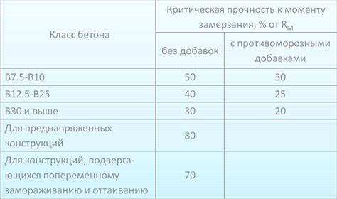 Время высыхания и окончательный результат