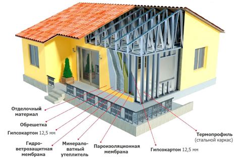 Выбор материала для утепления металлического каркаса
