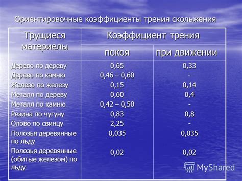 Выбор между алкидным и акриловым грунтом для металла