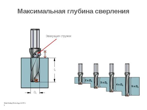 Выбор подходящего инструмента для сверления