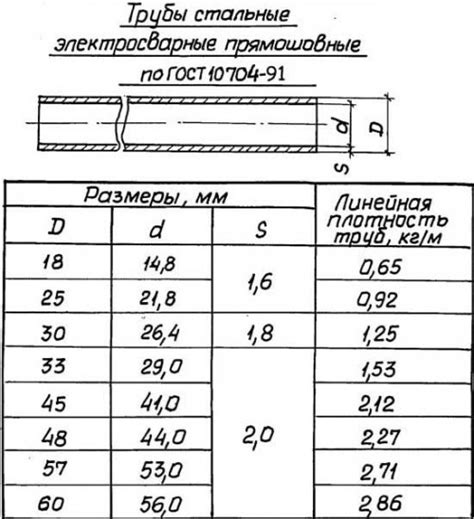 Выбор правильного диаметра