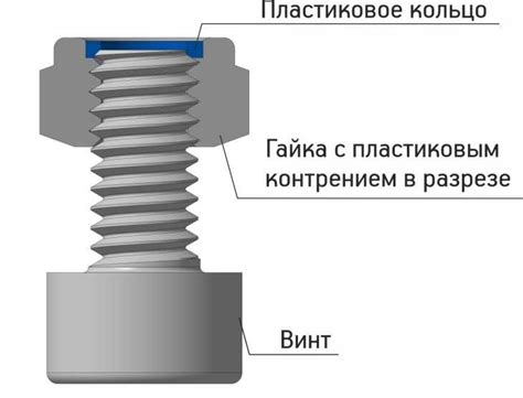 Выбор правильного метода соединения