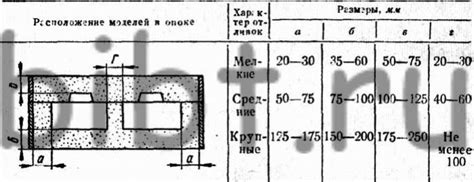 Выбор размеров свастики