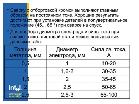 Выбор электрода и добавок