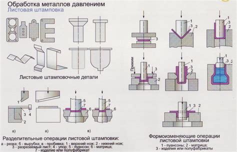 Выгода и эффективность штамповки металла