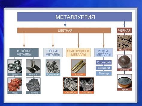Выделение и обогащение металлов в руде