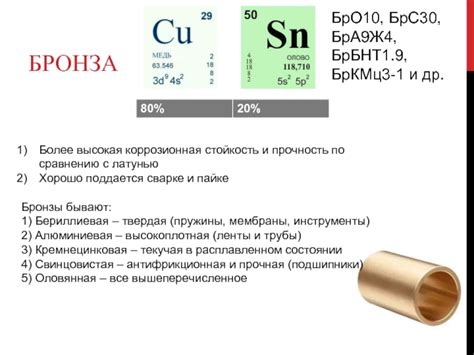 Высокая коррозионная стойкость и прочность