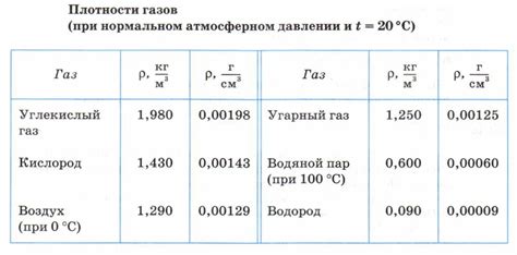 Высокая плотность и тяжесть