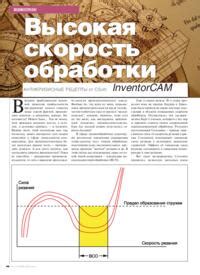 Высокая скорость обработки