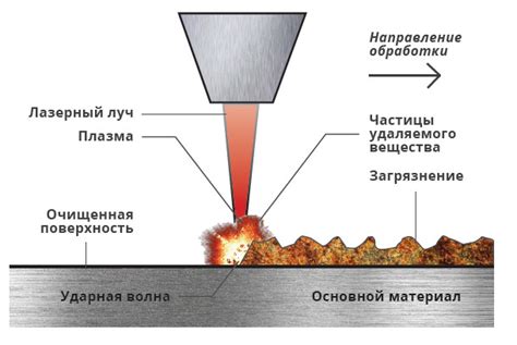 Высокий спрос на услуги лазерной очистки металла в различных отраслях