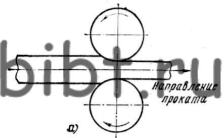 Вытягивание, прокатка и штамповка