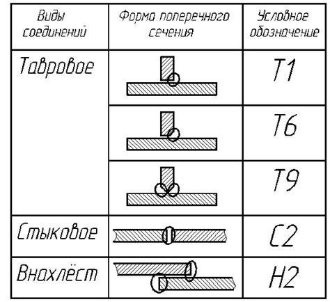 ГОСТы, регламентирующие сварку разнотолщинных металлов
