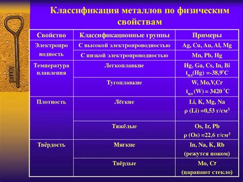 Галогениды металлов: свойства и применение