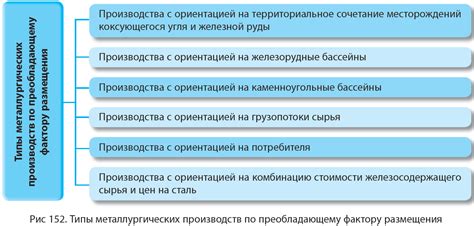 Главные игроки мировой металлургии