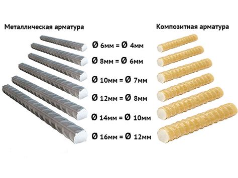 Голубая стеклопластиковая арматура