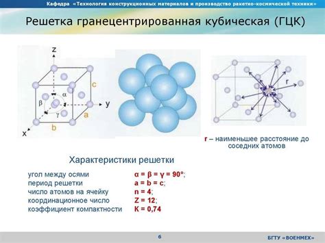 Гранецентрированная кубическая решетка