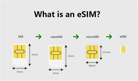Деактивация старой eSIM