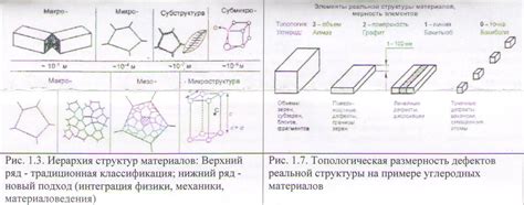 Дефекты металлической структуры