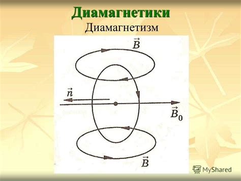 Диамагнетизм