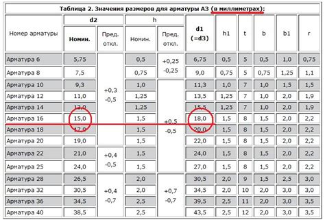 Длина гнутых стержней арматуры