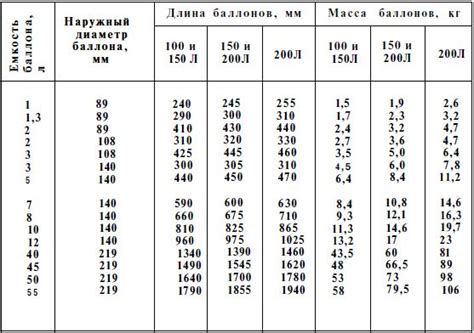 Документы, необходимые для сдачи газовых баллонов
