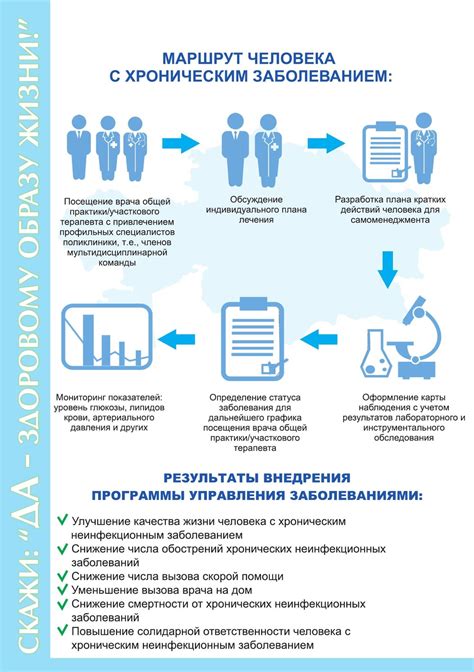 Дополнительные услуги: программы профилактики и управления сердечными заболеваниями