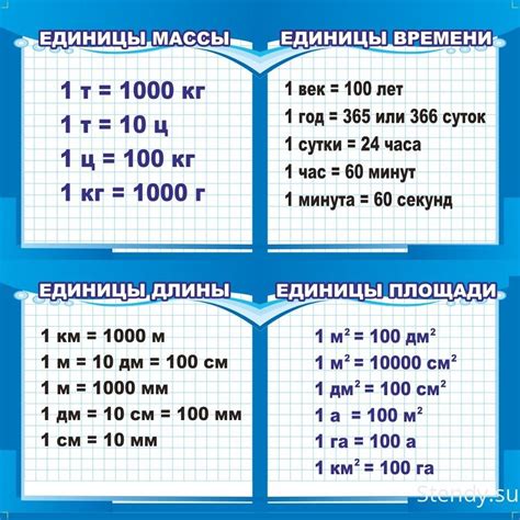 Единицы измерения