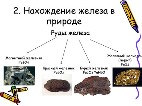 Железо и его прочностные свойства